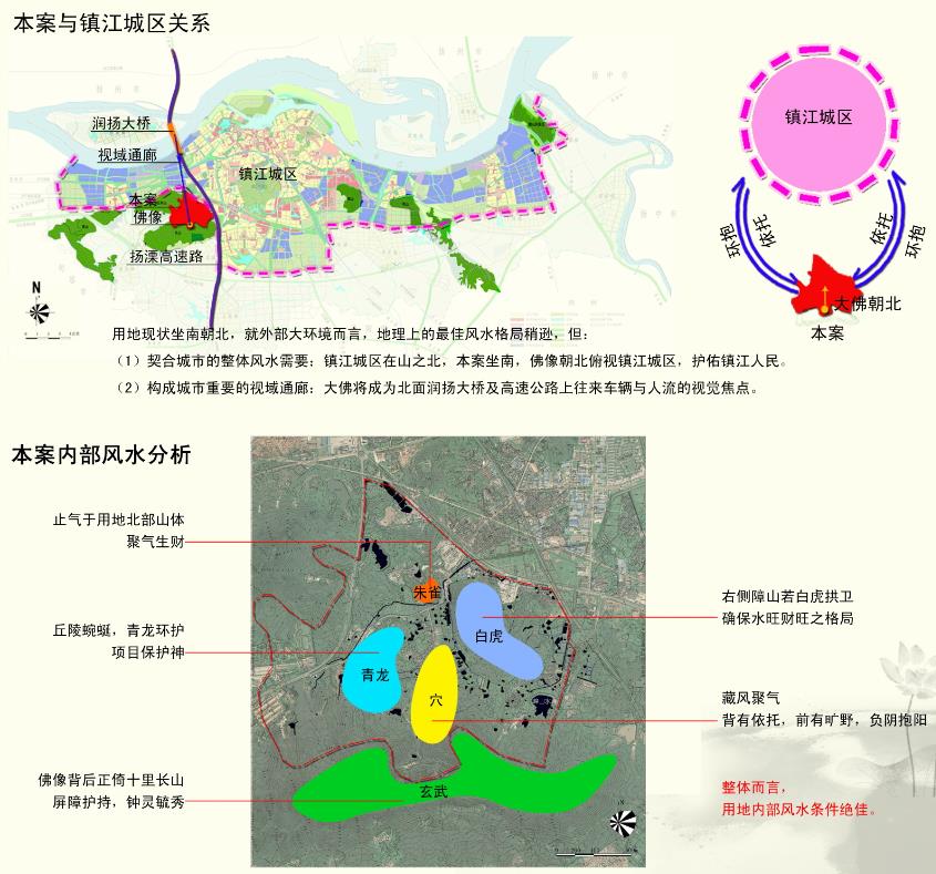 镇江市东山佛文化园总体规划设计风水研究分析